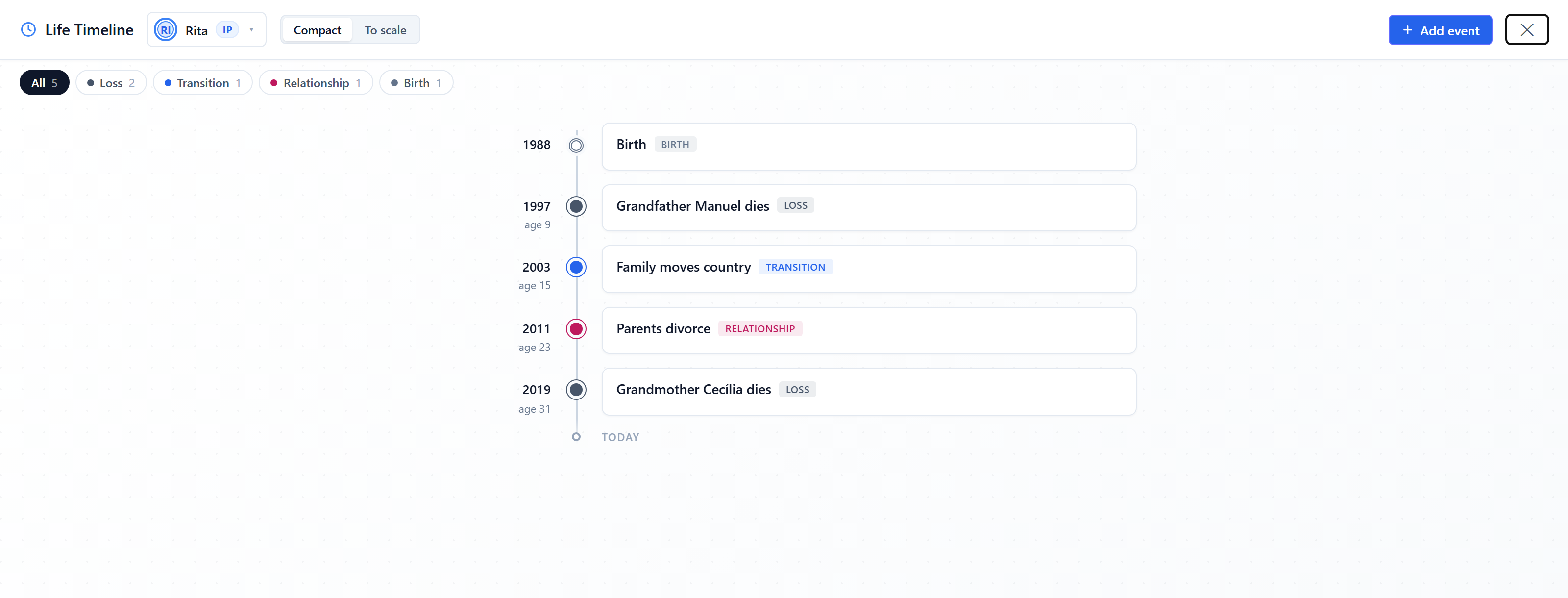 WebGeno's Life Timeline showing the same client's life events in chronological order