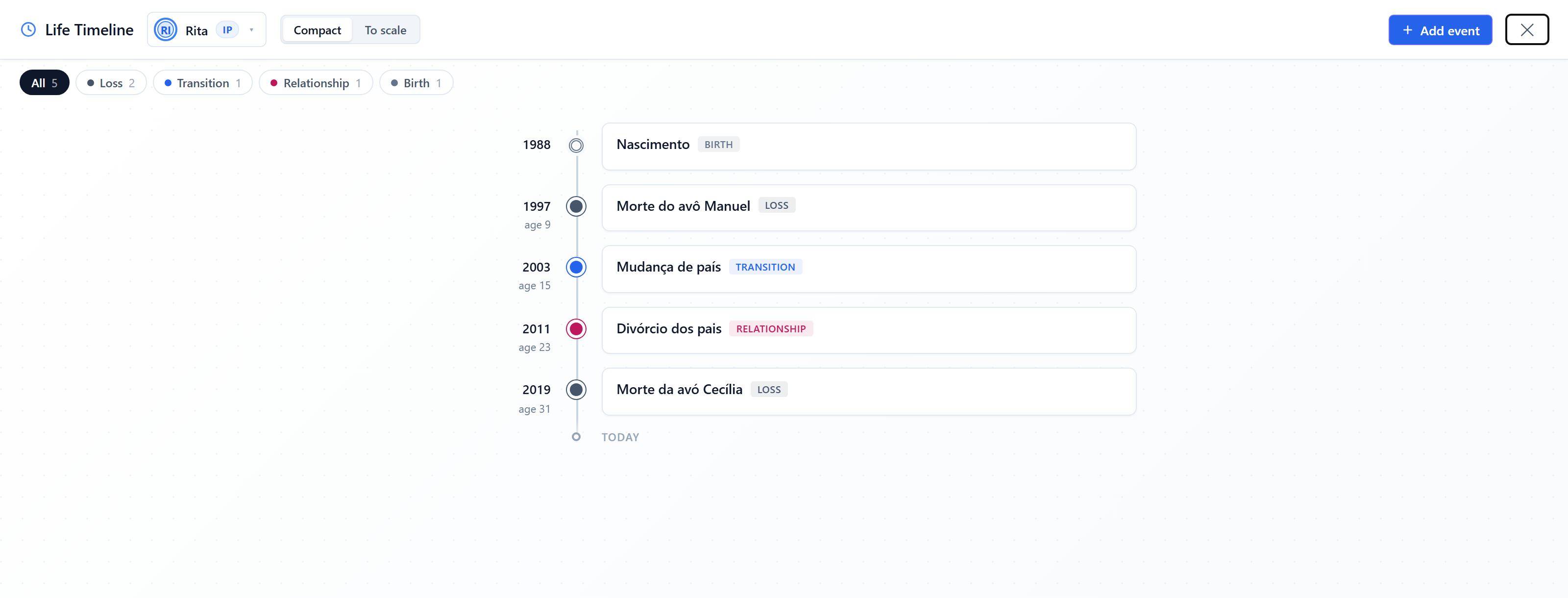O Life Timeline do WebGeno com os eventos de vida do mesmo cliente por ordem cronológica
