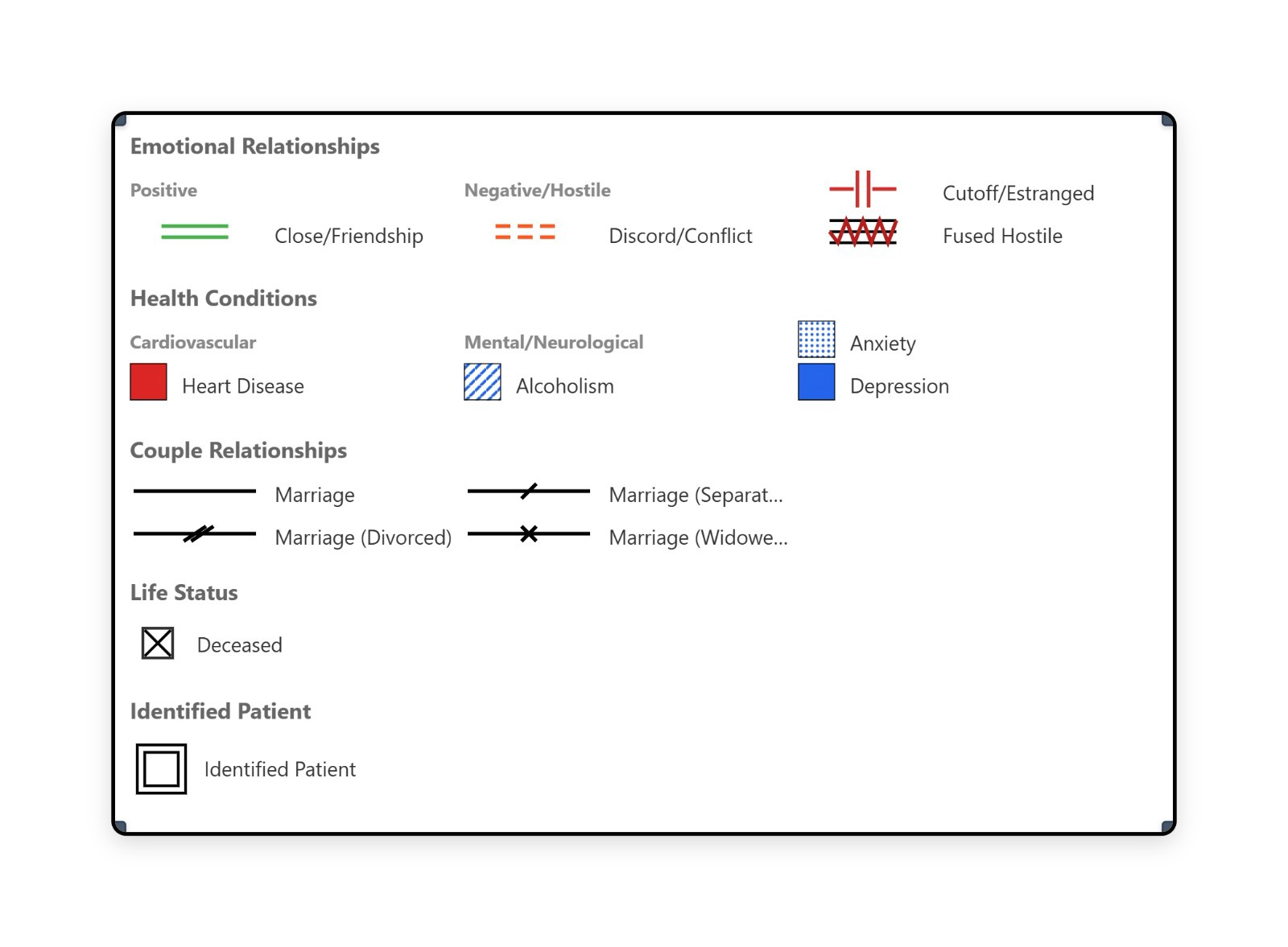 WebGeno automatisch generierte Legende mit emotionalen Beziehungen, Gesundheitszuständen, Paarbeziehungen, Lebensstatus und Indexperson-Symbolen