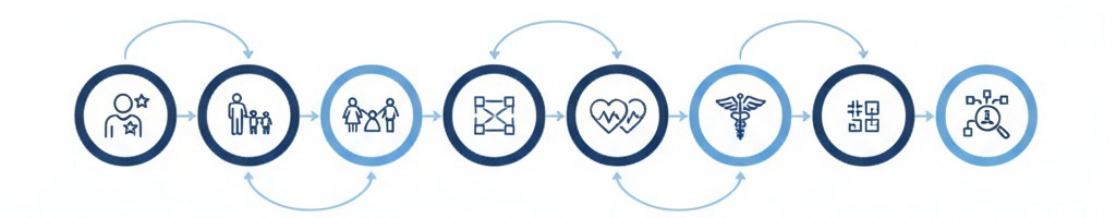 Como fazer um genograma tutorial passo a passo