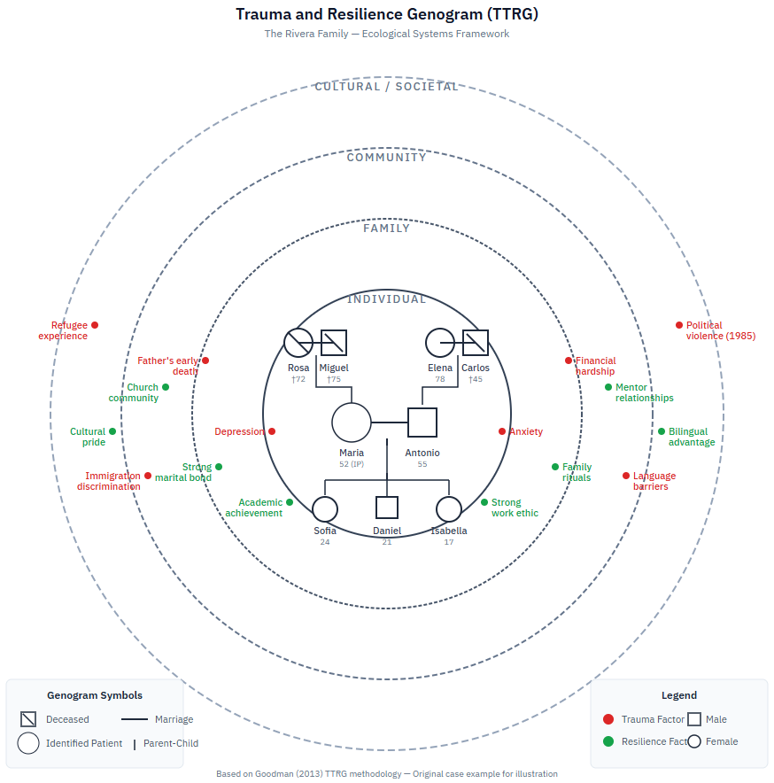 TTRG diagram