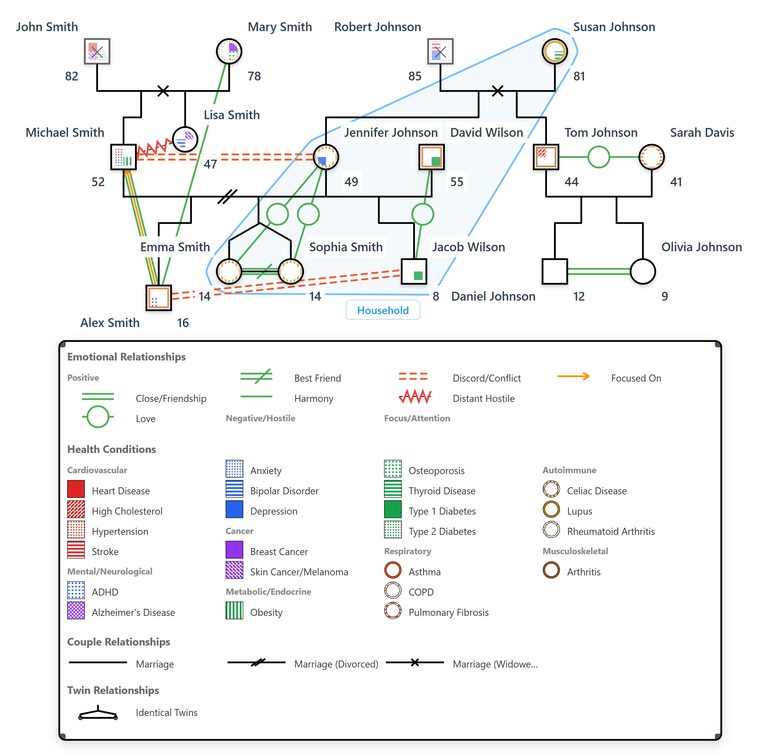WebGeno Professional Genogram Example