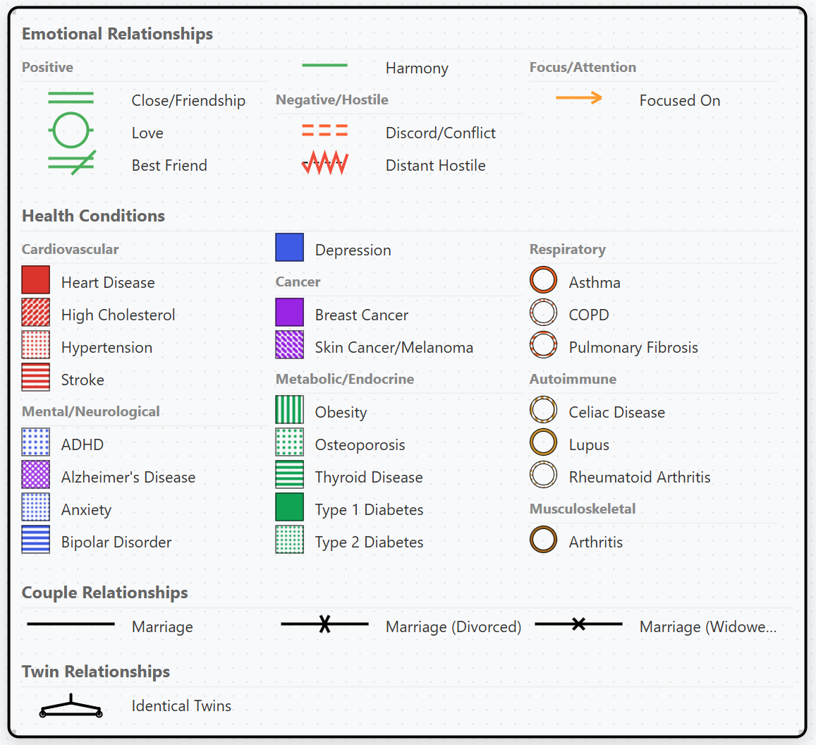 Dynamic Legend System