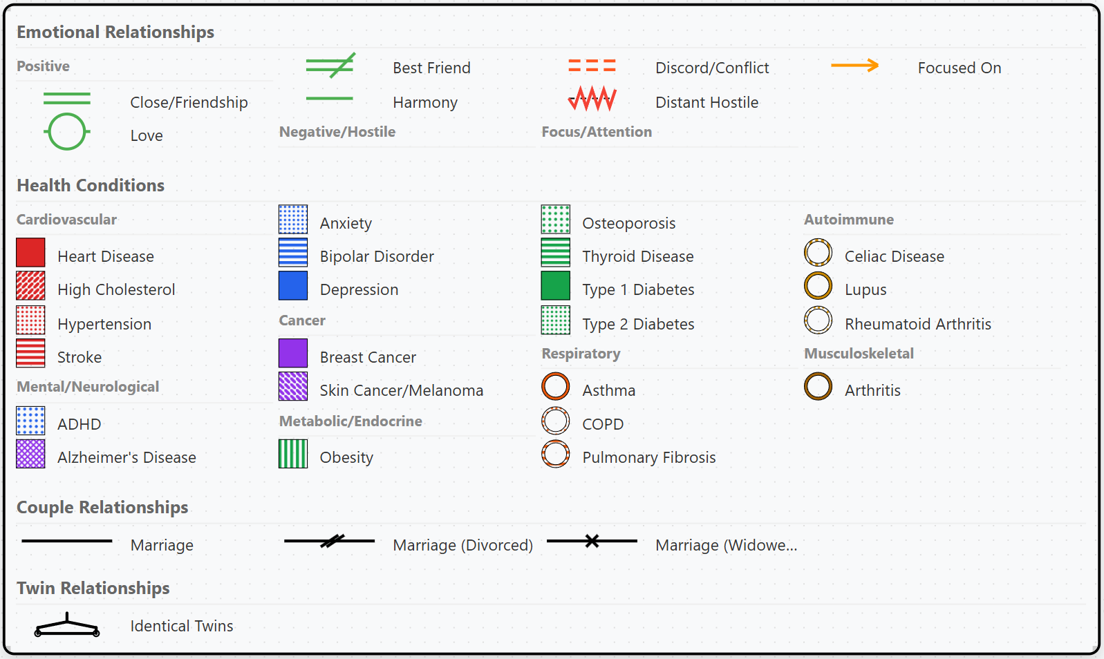 Dynamic Legend System