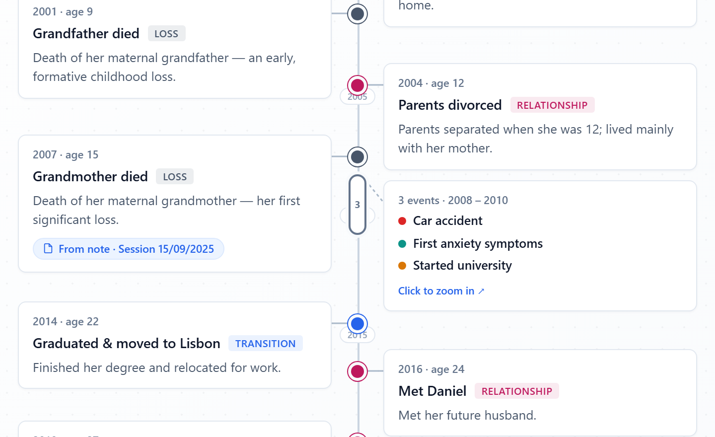 Linha do Tempo de Vida do WebGeno construída a partir de notas de sessão