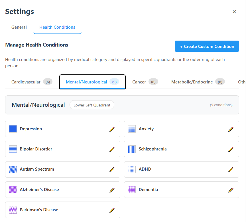 Pattern Differentiation System