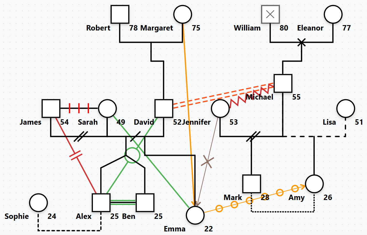 Relationship Types Examples