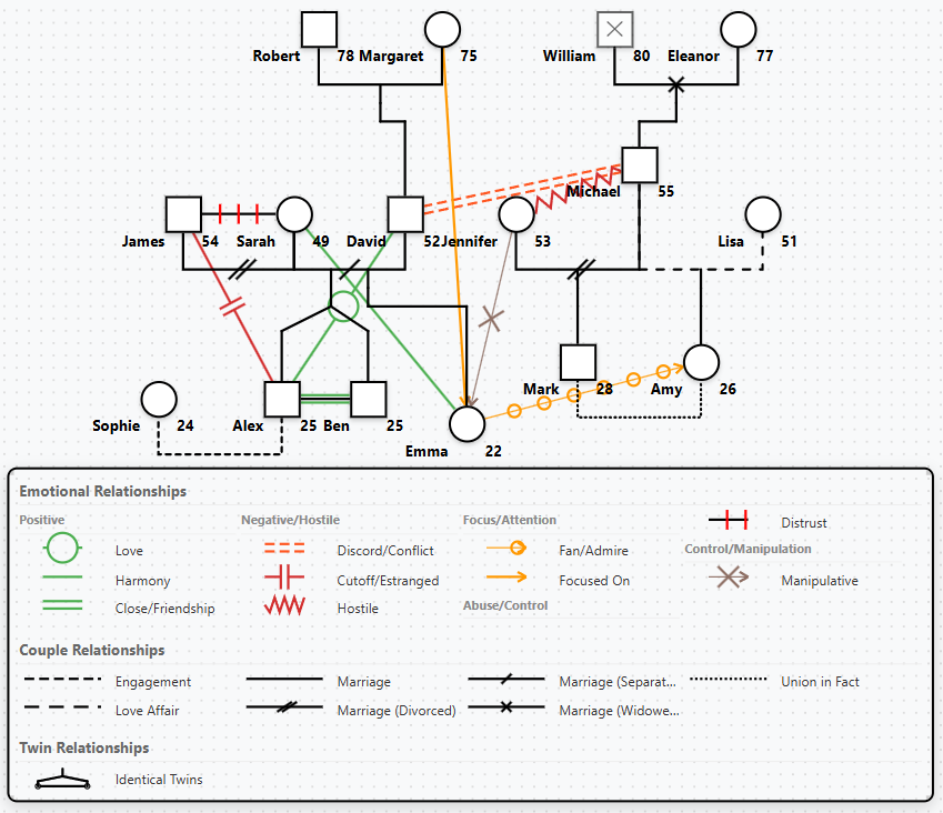 Advanced Relationship Types